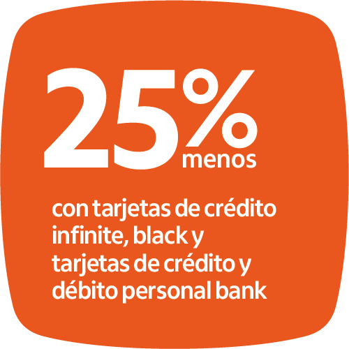 ITAU 25% dto Crédito